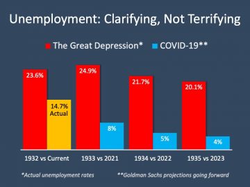 graph showing difference of unemployment rate vs great depression